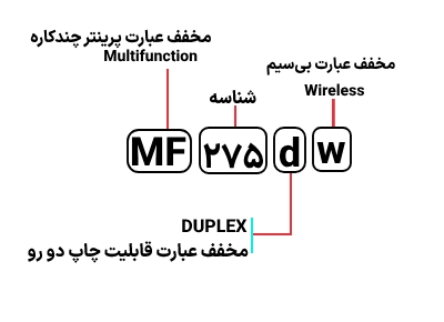 شناسایی حروف بکار رفته در پرینتر کانن مدل MF 275dw