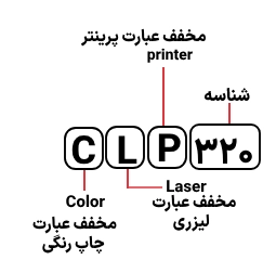 شناسایی حروف بکار رفته در پرینتر سامسونگ CLP 320