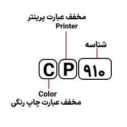 شناسایی حروف بکار رفته در پرینتر Selphy CP 910