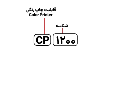 شناسایی حروف بکار رفته در پرینتر Canon CP 1200