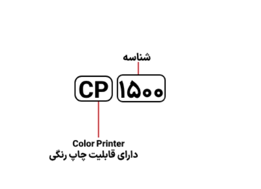 شناسایی حروف بکار رفته در پرینتر canon cp 1500