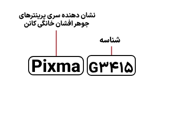 شناسایی حروف بکار رفته در پرینتر Pixma G 3415