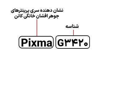 شناسایی حروف بکار رفته در پرینتر کانن Pixma G3420