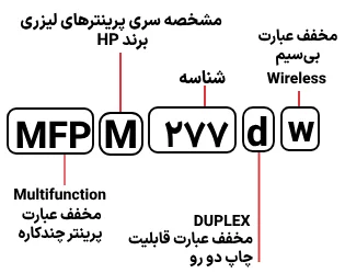 شناسایی حروف بکار رفته در M479dw