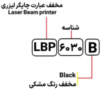 مشخصات پرینتر lbp6030b