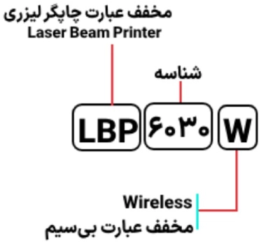 پرینتر lbp6030w