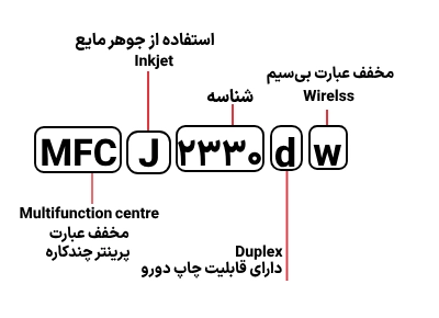 شناسایی حروف بکار رفته در پرینتر برادر مدل MFC J 2330dw