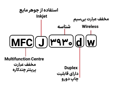 شناسایی حروف بکار رفته در پرینتر MFC J 3930dw