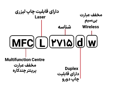 شناسایی حروف بکار رفته در پرینتر برادر MFC L 2715dw