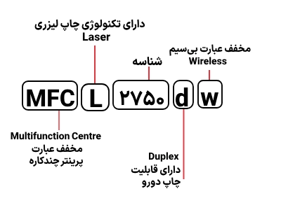 شناسایی حروف بکار رفته در پرینتر برادر MFC L 2750dw