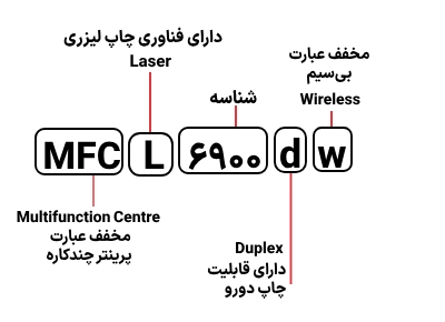 شناسایی حروف بکار رفته در پرینتر برادر MFC L 6900dw