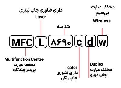 شناسایی حروف بکار رفته در پرینتر برادر MFC L 8690cdw