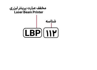 شناسایی حروف بکار رفته در پرینتر Canon LBP 112