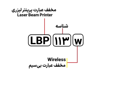 شناسایی حروف بکار رفته در پرینتر Canon LBP 133w