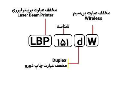 شناسایی حروف بکار رفته در پرینتر HP LBP 151dw