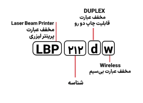 شناسایی حروف بکار رفته در پرینتر مدل LBP 212dw