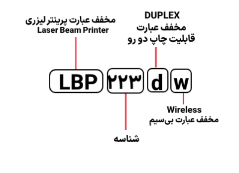 شناسایی حروف بکار رفته در پرینتر مدل LBP 223dw