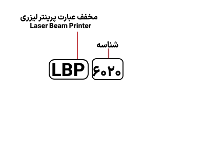 شناسایی حروف بکار برده شده در پرینتر Canon LBP 6020