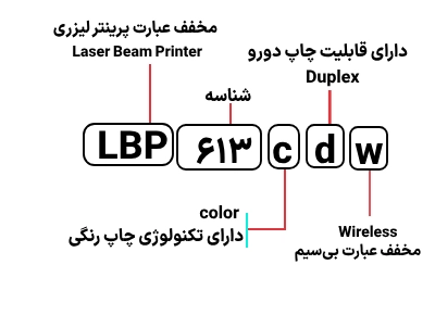 شناسایی حروف بکار رفته در پرینتر کانن مدل LBP 613cdw