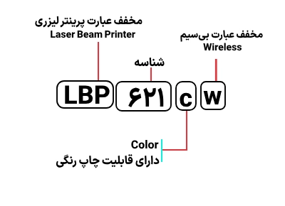 شناسایی حروف بکار رفته در پرینتر کانن LBP 621cw