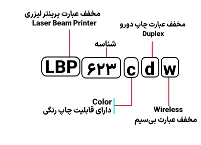 شناسایی حروف بکار رفته در پرینتر Canon LBP 623cdw