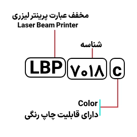 شناسایی حروف بکار رفته در پرینتر Canon LBP 7018c