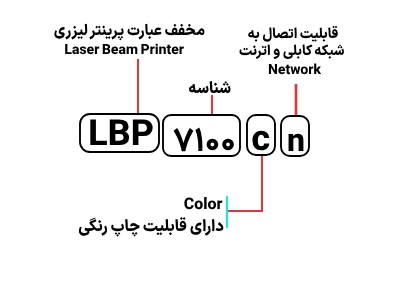 شناسایی حروف بکار رفته در پرینتر کانن LBP 7100cn