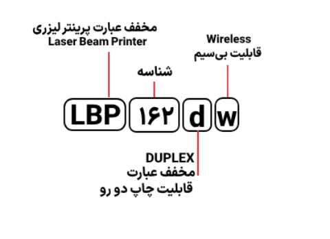 شناسایی حروف بکار رفته در پرینتر مدل LBP 162dw