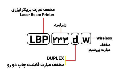 شناسایی حروف بکار رفته در پرینتر Canon LBP 233dw