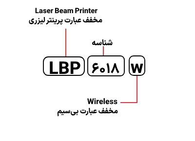 شناسایی حروف بکار رفته در پرینتر LBP 6018w