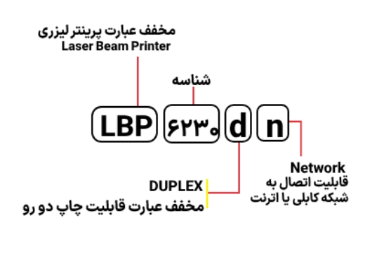 شناسایی حروف بکار رفته در پرینتر LBP 6230dn