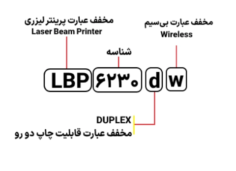 شناسایی حروف بکار رفته در پرینتر Canon LBP 6230dw