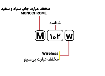 شناسایی حروف بکار رفته در پرینتر HP M 102w