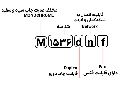 شناسایی حروف بکار رفته در پرینترHP  M 1536dnf
