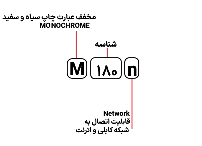 شناسایی حروف بکار رفته در پرینتر HP M 180n