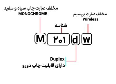 شناسایی حروف بکار رفته در پرینتر اچ‌پی M 201dw