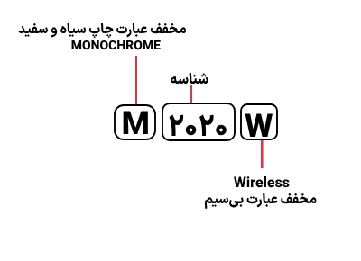 شناسایی حروف بکار رفته در پرینتر سامسونگ M 2020w