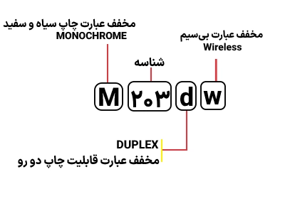 شناسایی حروف بکار رفته در پرینتر HP M 203dw