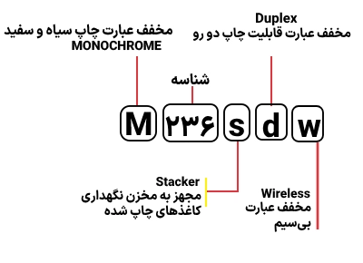 شناسایی حروف بکار رفته در پرینتر HP M 236sdw