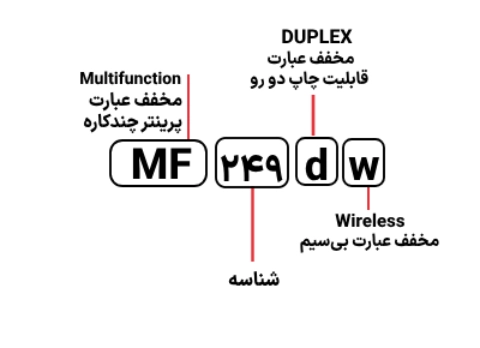 شناسایی حروف بکار رفته در پرینتر مدل MF 249dw