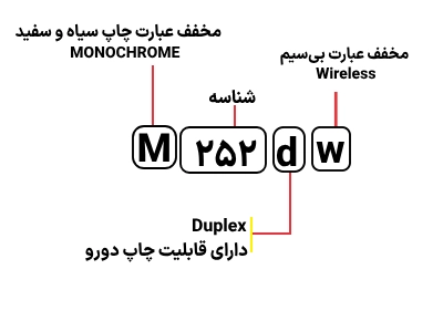 شناسایی حروف بکار رفته در پرینتر HP M 252dw