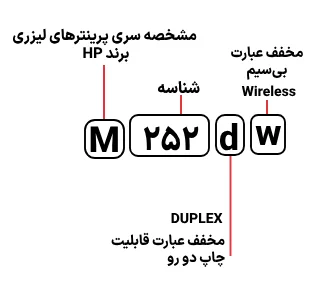 شناسایی حروف بکار رفته در پرینتر HP M 252dw
