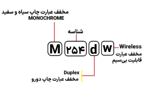 شناسایی حروف بکار رفته در پرینتر  مدل M 254 dw