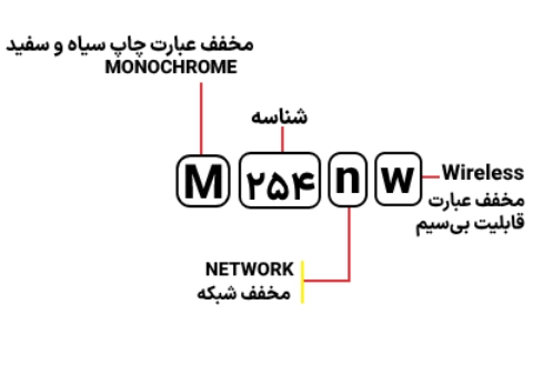 شناسایی حروف بکار رفته در پرینتر مدل M 254nw