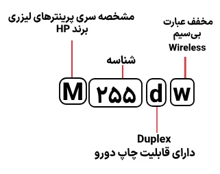 شناسایی حروف بکار رفته در پرینتر مدل M255dw