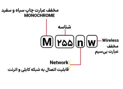 شناسایی حروف بکار رفته در پرینتر مدل M 255nw