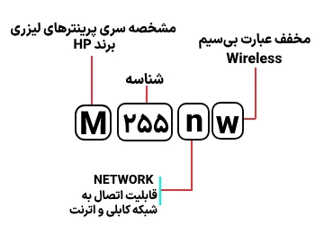 شناسایی حروف بکار رفته در پرینتر مدل M 255nw