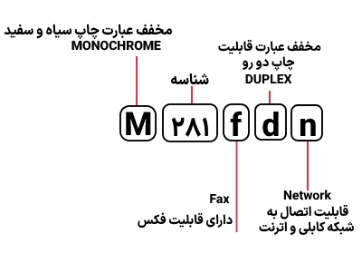 شناسایی حروف بکار رفته در پرینتر HP M 281fdn