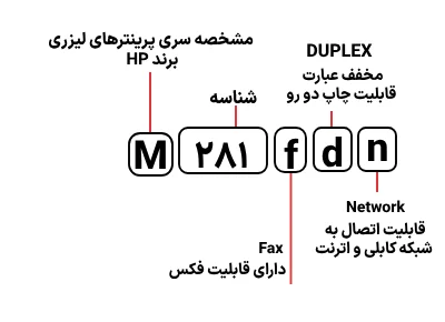 شناسایی حروف بکار رفته در پرینتر HP M 281fdn