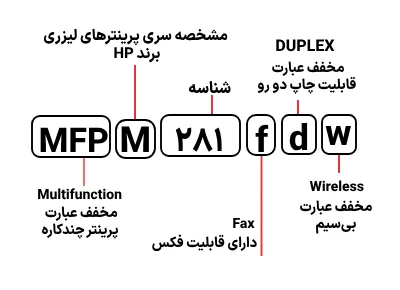 شناسایی حروف بکار رفته در پرینتر HP MFP M 281fdw